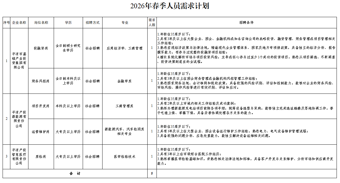 多宝·体育(中国)官方网站2026年春季人员招聘公告(图1)