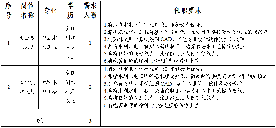多宝·体育(中国)官方网站关于延长公开招聘报名时间的补充公告(图1)