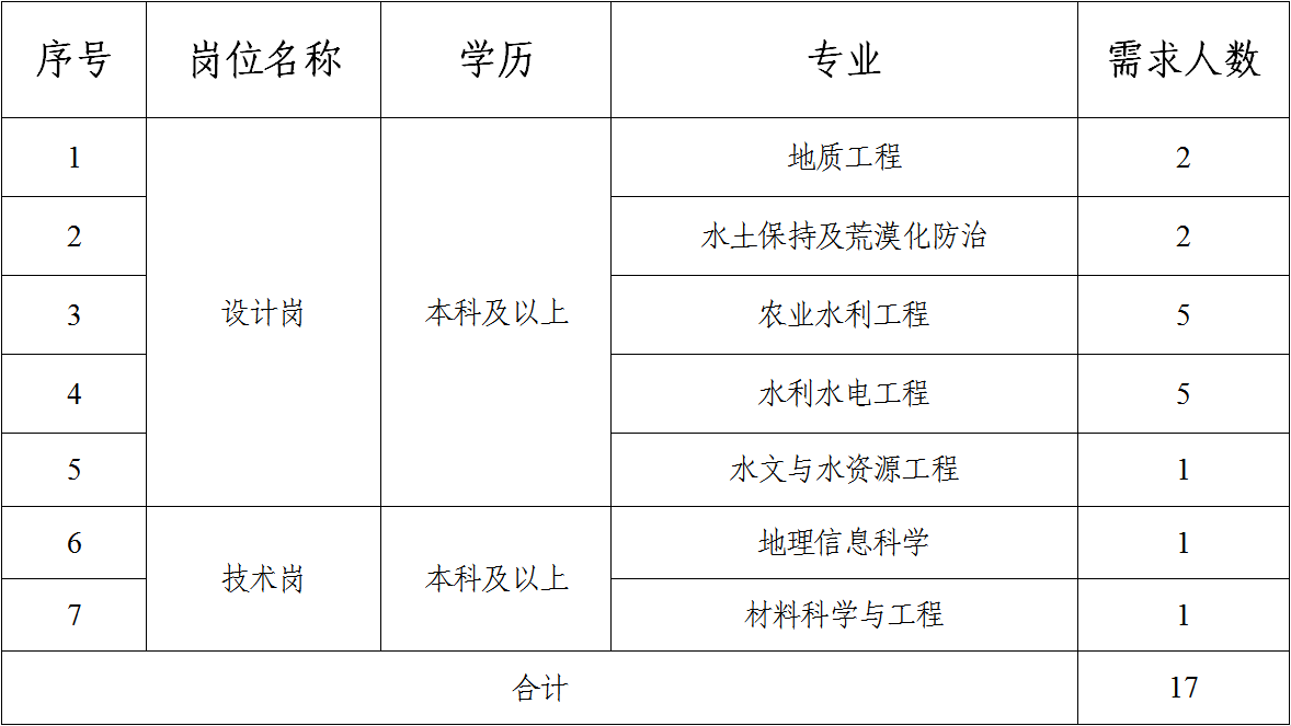 多宝·体育(中国)官方网站2023年校园招聘公告（二）(图1)