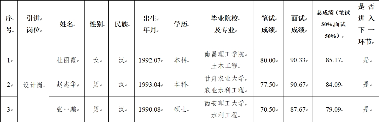 多宝·体育(中国)官方网站 2024年公开招聘特殊人才笔试、面试成绩公示(图1)